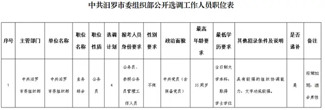 最新！湖南多家事業(yè)單位、國企發(fā)布招聘公告