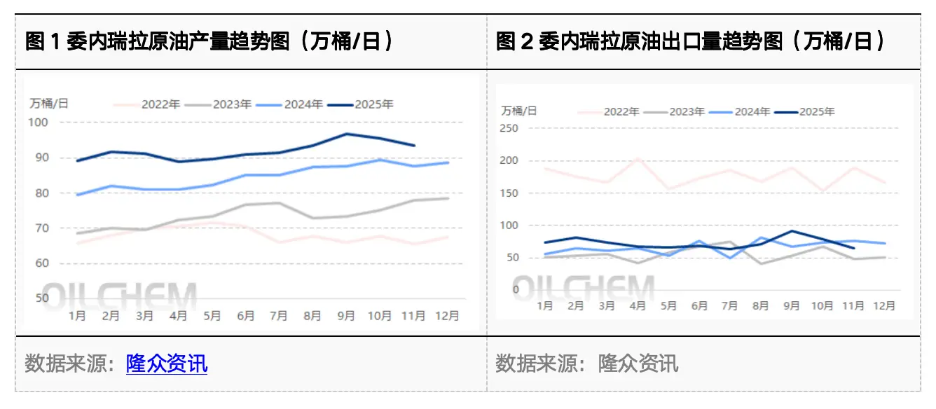 特朗普“接管”委內(nèi)瑞拉后，對全球能源市場帶來哪些影響？