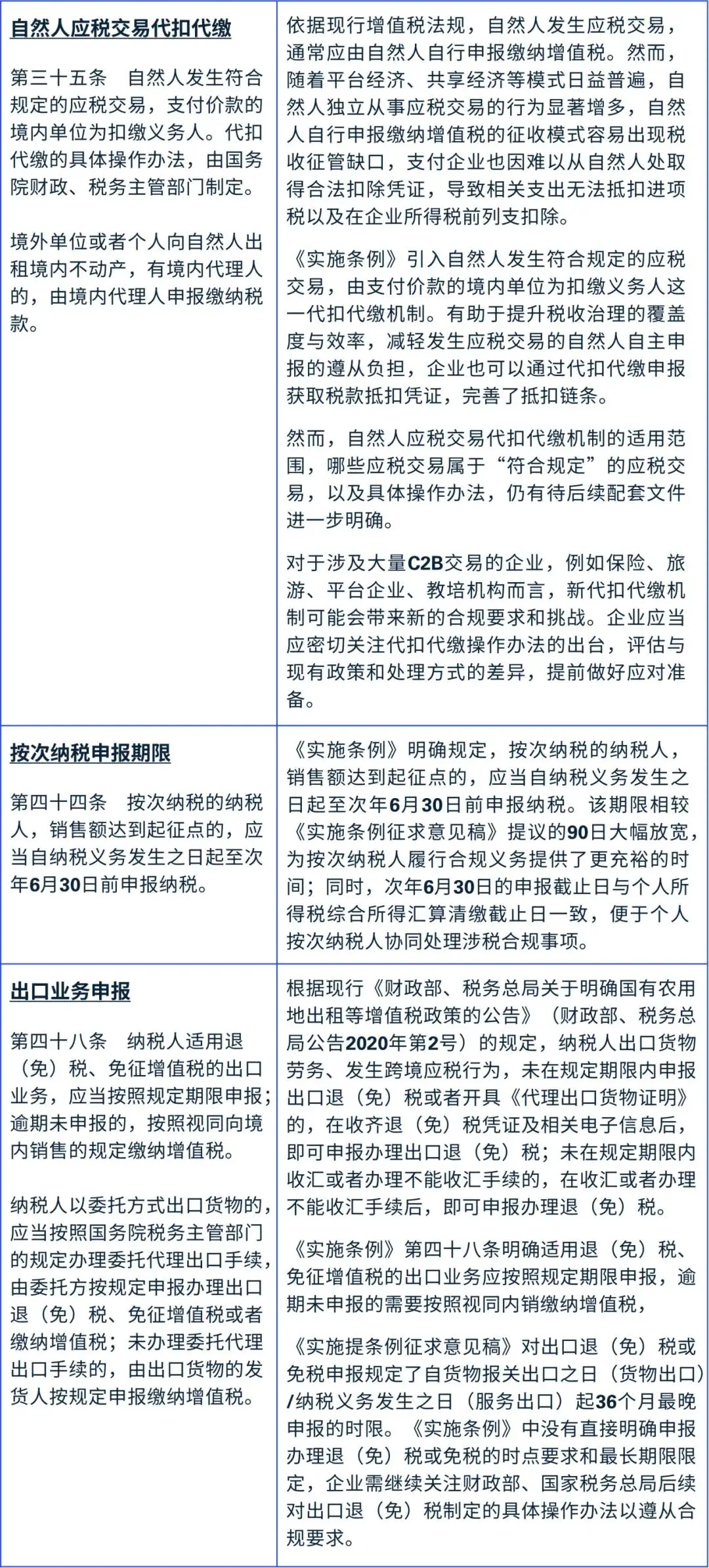 新規(guī)啟幕，策領未來——《中華人民共和國增值稅法實施條例》發(fā)布 | 畢馬威中國稅務快訊