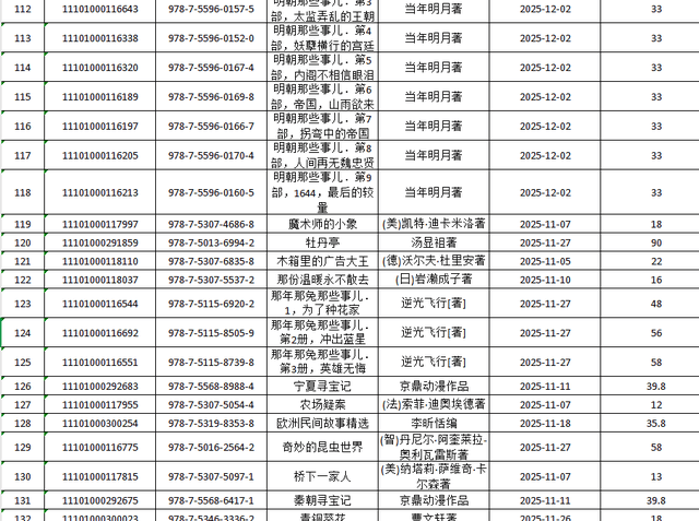 呂梁市圖書館關(guān)于讀者薦購圖書集中展示的通知