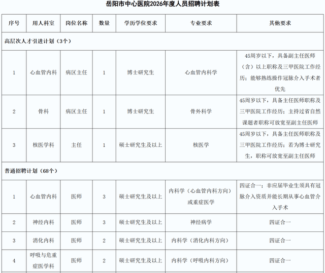 最新！湖南多家事業(yè)單位、國企發(fā)布招聘公告