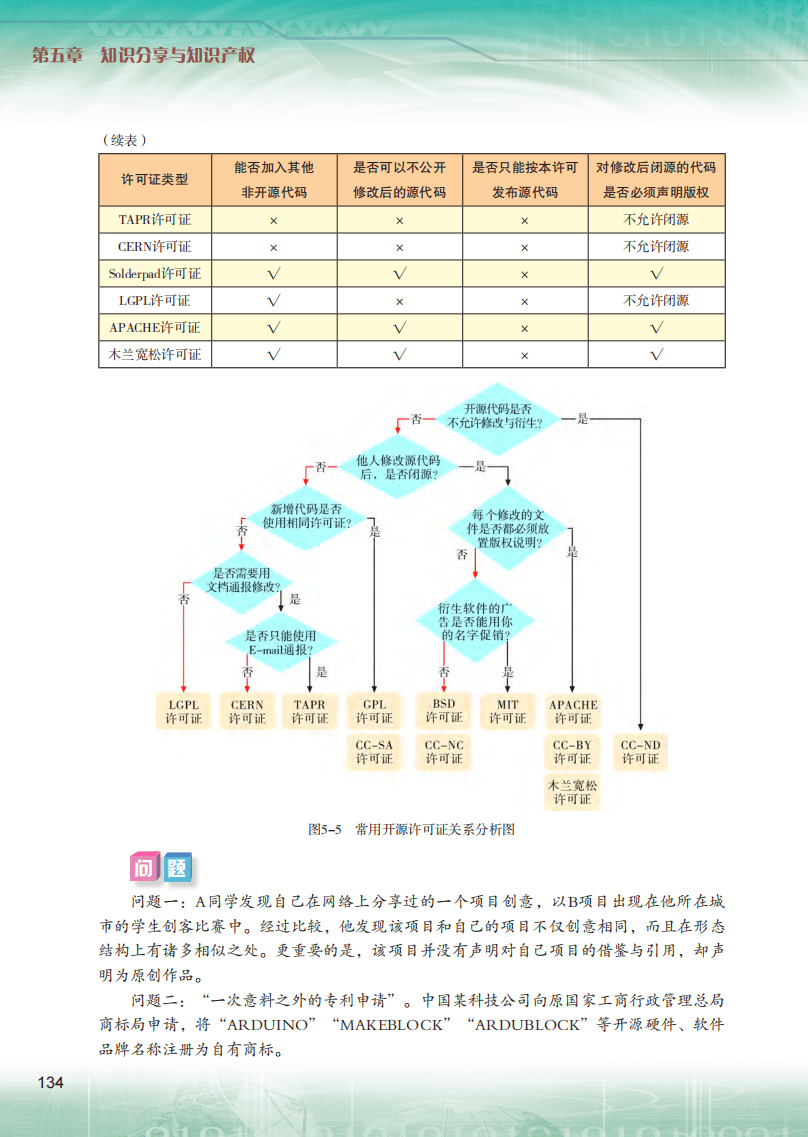 2026粵教版高中信息技術(shù)選擇性必修6《開源硬件項(xiàng)目設(shè)計(jì)》電子課本