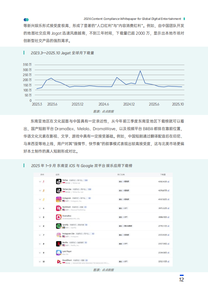 數(shù)美：2025年泛娛樂出海內(nèi)容合規(guī)白皮書