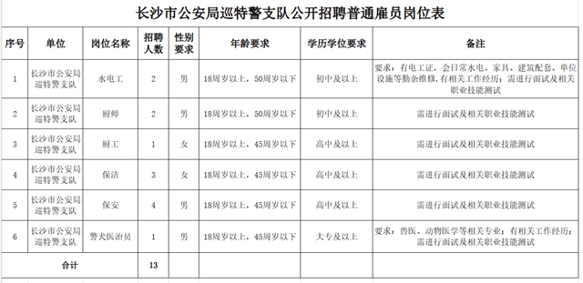 最新！湖南多家事業(yè)單位、國企發(fā)布招聘公告