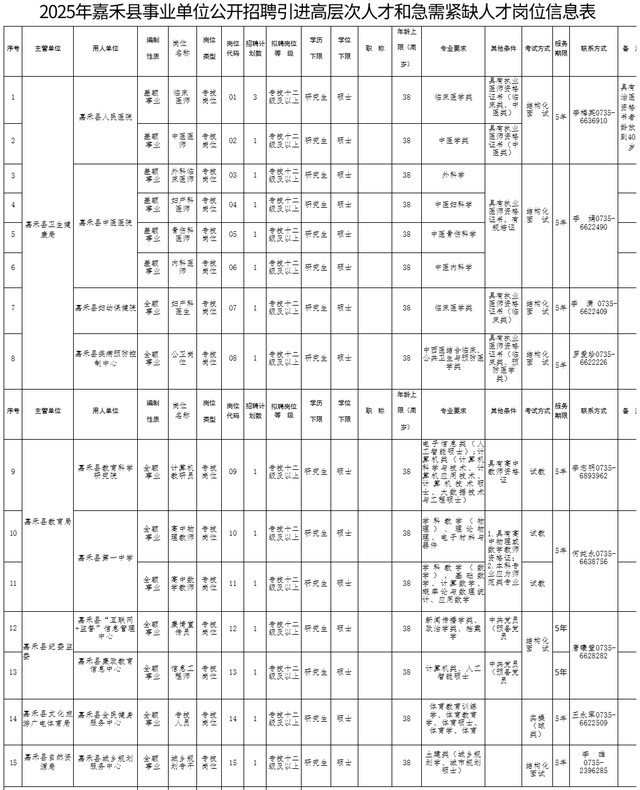 最新！湖南多家事業(yè)單位、國企發(fā)布招聘公告