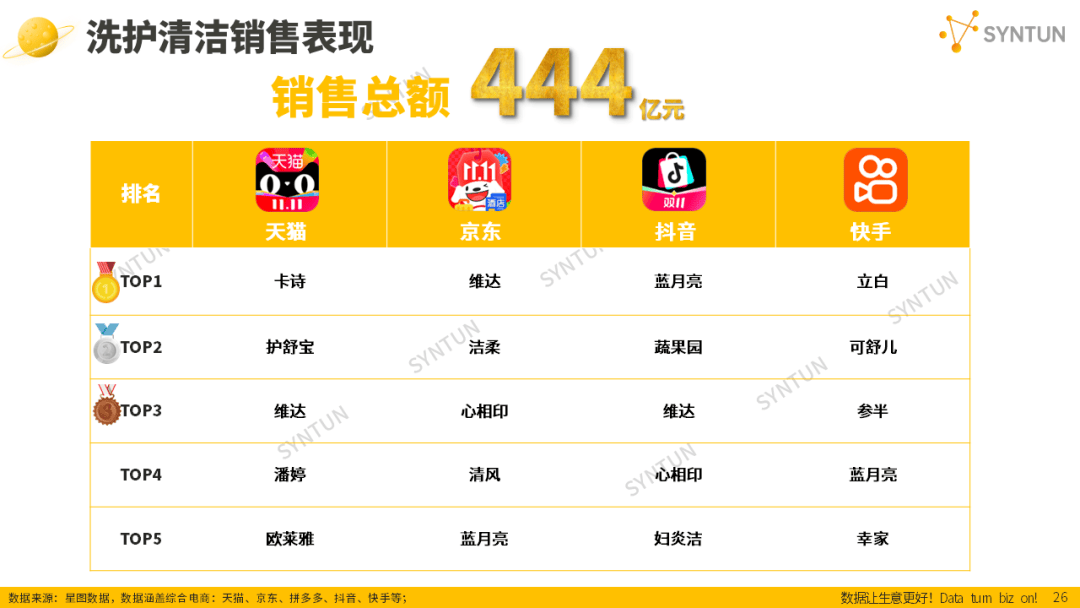 母嬰賽道韌性凸顯！2025雙十一母嬰玩具類目貢獻(xiàn)94億