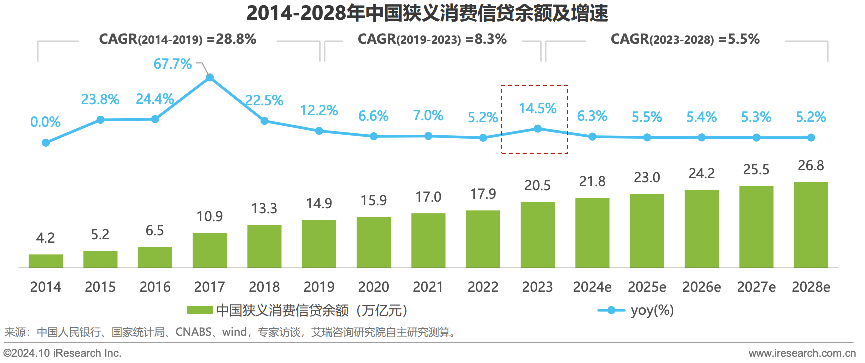 2025，網貸行業(yè)遭遇殘酷“去產能”