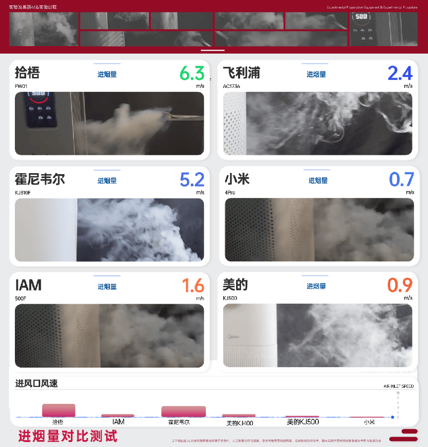 空氣凈化器可以祛除煙味嗎？去煙味比較好的空氣凈化器是哪款？