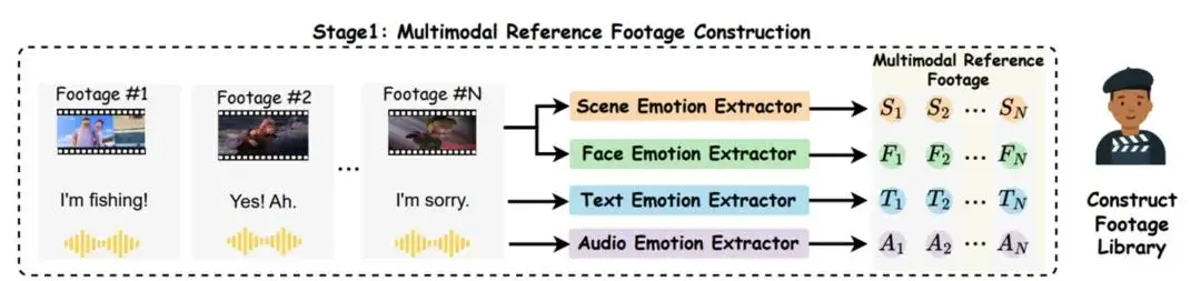 AAAI 2026 | 革新電影配音工業(yè)流程：AI首次學會「導演-演員」配音協(xié)作模式