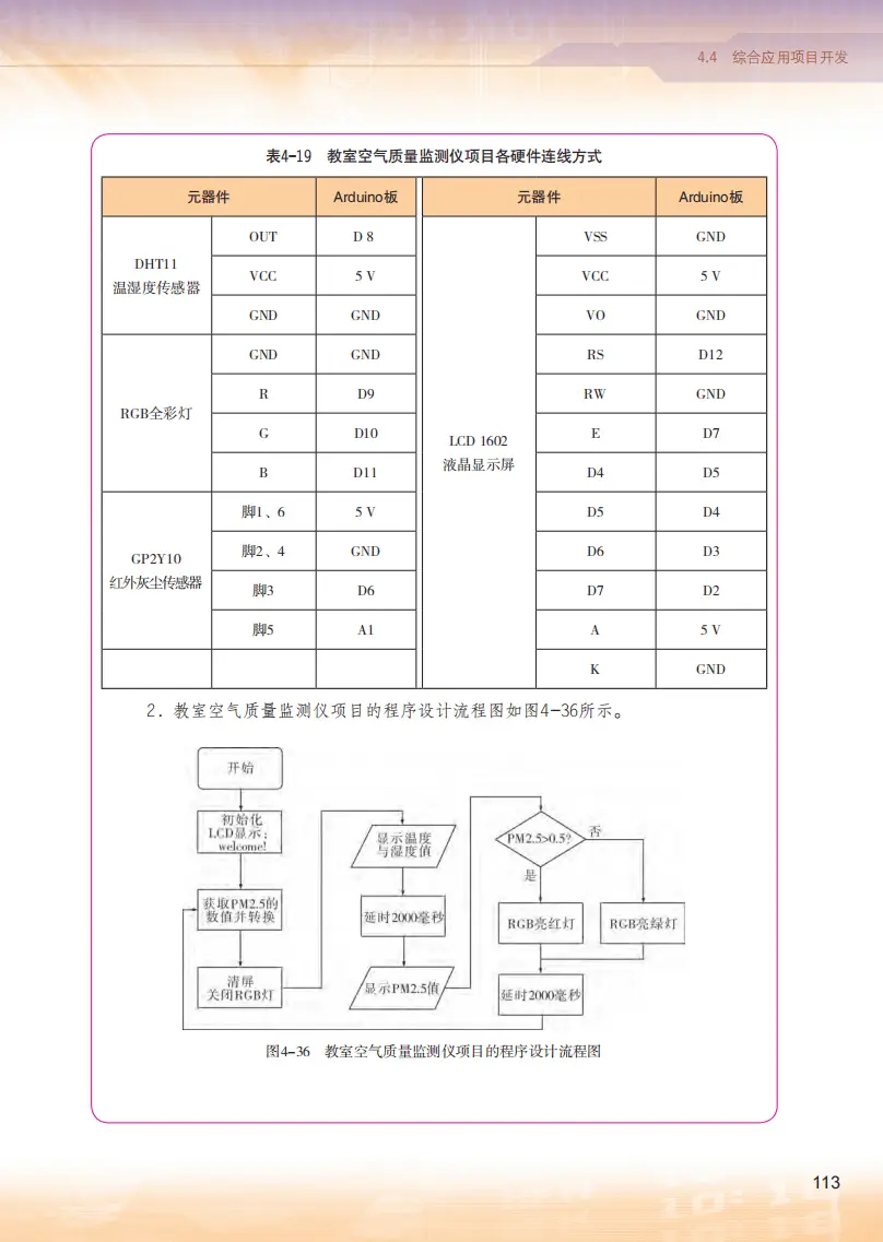 2026粵教版高中信息技術(shù)選擇性必修6《開源硬件項(xiàng)目設(shè)計(jì)》電子課本
