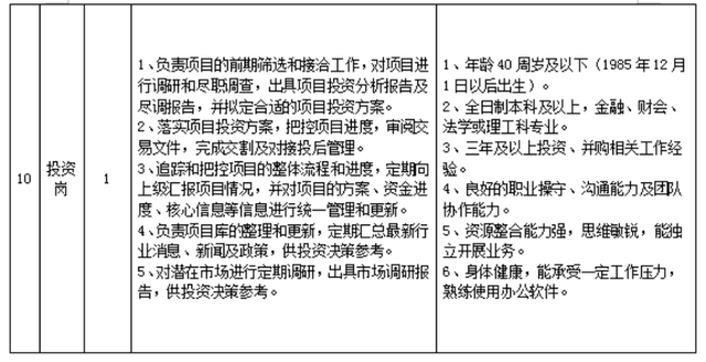 最新！湖南多家事業(yè)單位、國企發(fā)布招聘公告