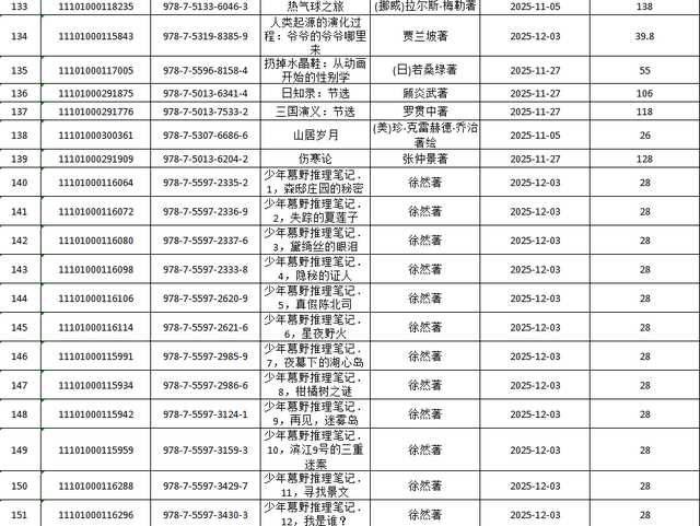 呂梁市圖書館關(guān)于讀者薦購圖書集中展示的通知