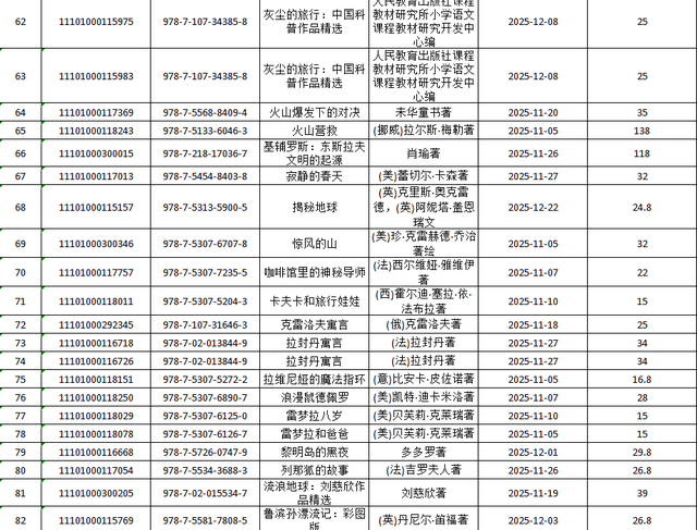 呂梁市圖書館關(guān)于讀者薦購圖書集中展示的通知