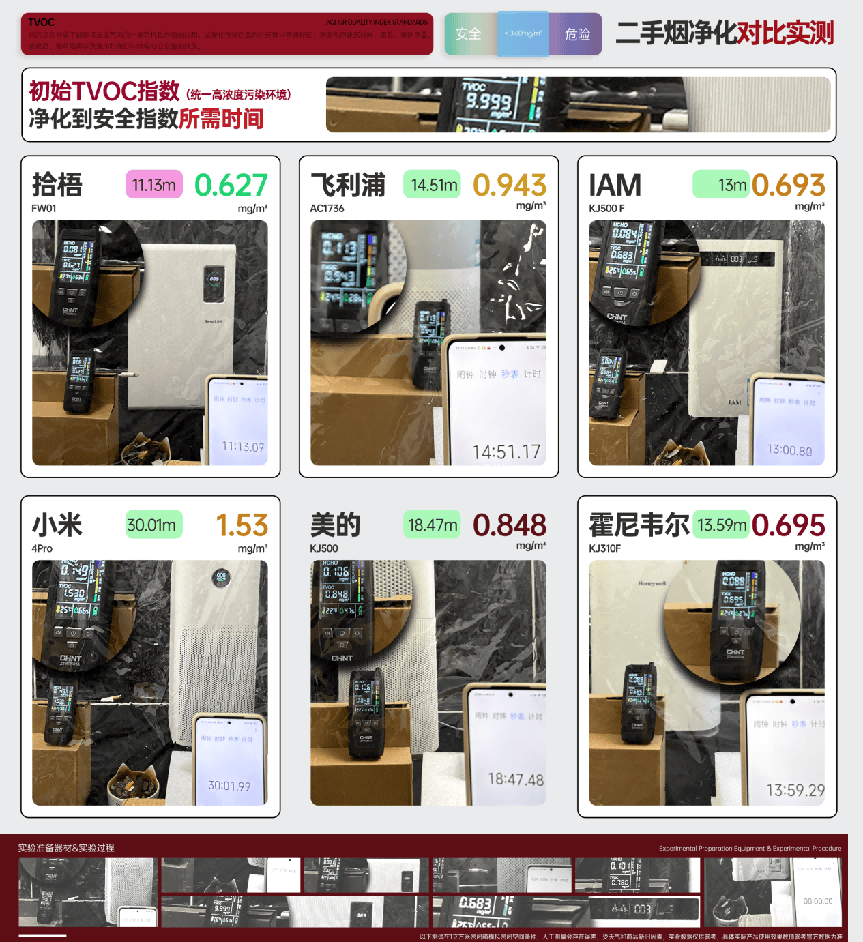 空氣凈化器可以祛除煙味嗎？去煙味比較好的空氣凈化器是哪款？