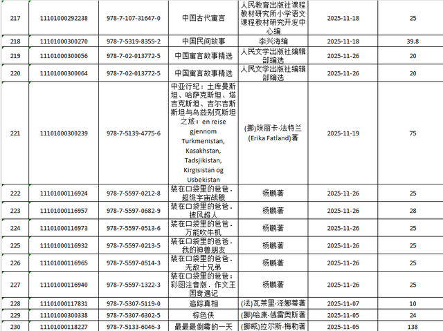 呂梁市圖書館關(guān)于讀者薦購圖書集中展示的通知
