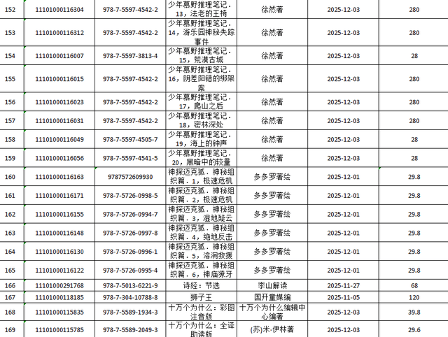 呂梁市圖書館關(guān)于讀者薦購圖書集中展示的通知