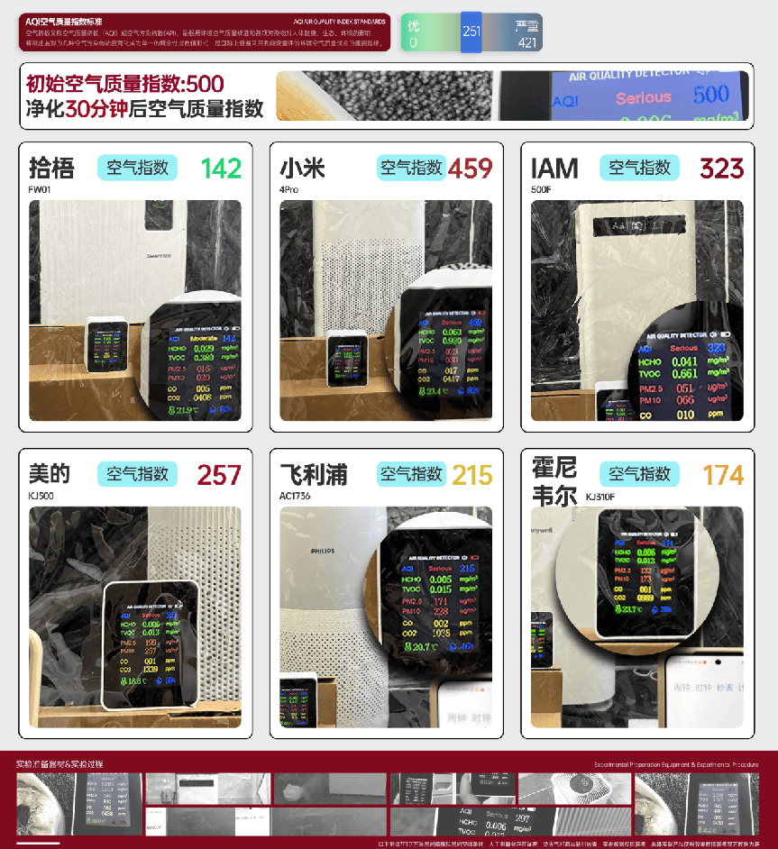 空氣凈化器可以祛除煙味嗎？去煙味比較好的空氣凈化器是哪款？