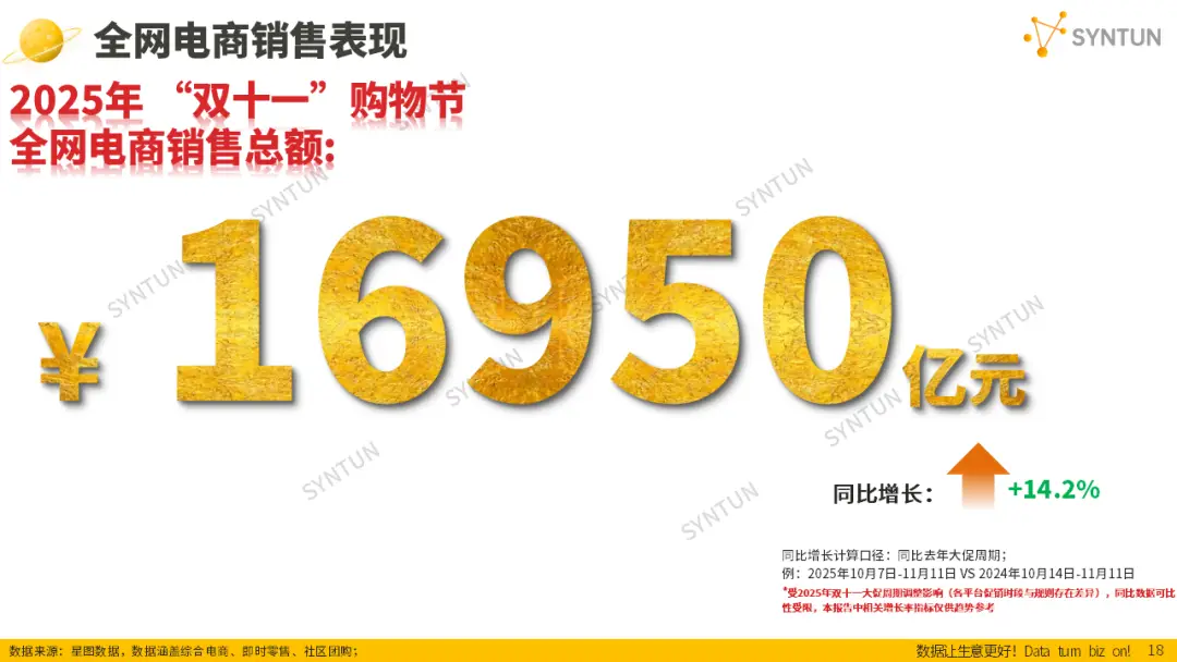 母嬰賽道韌性凸顯！2025雙十一母嬰玩具類目貢獻(xiàn)94億