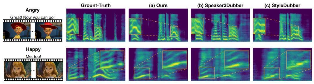 AAAI 2026 | 革新電影配音工業(yè)流程：AI首次學會「導演-演員」配音協(xié)作模式