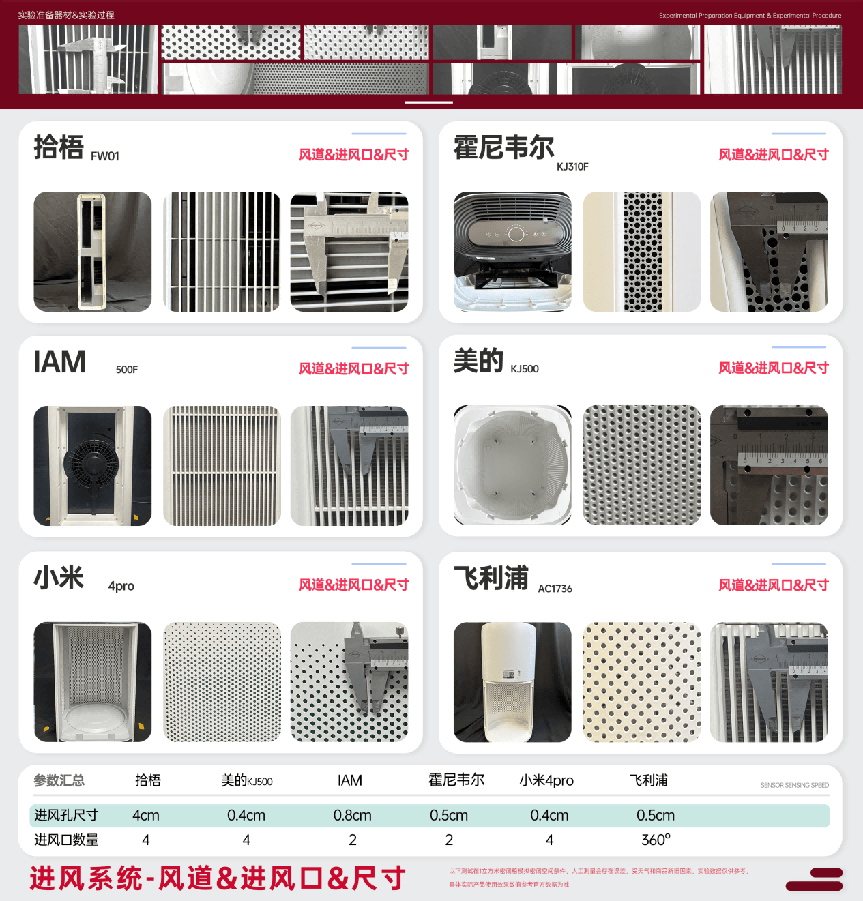 空氣凈化器可以祛除煙味嗎？去煙味比較好的空氣凈化器是哪款？
