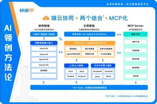 共創(chuàng)2026——勇做數(shù)智先鋒，快遞100快遞物流全鏈路數(shù)智能力筑牢金蝶生態(tài)基石