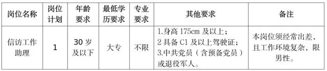 最新！湖南多家事業(yè)單位、國企發(fā)布招聘公告