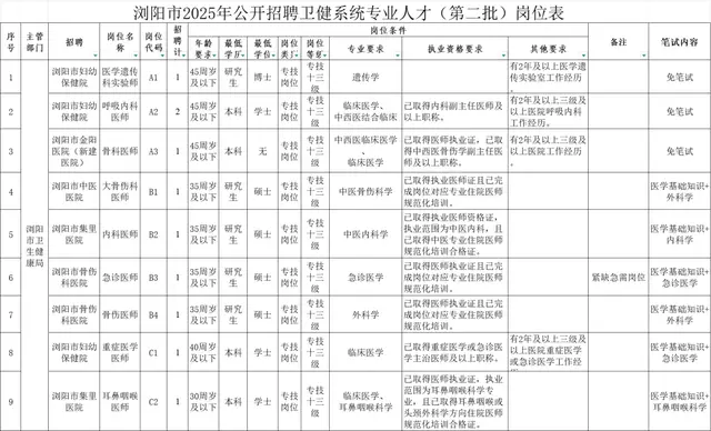 最新！湖南多家事業(yè)單位、國企發(fā)布招聘公告