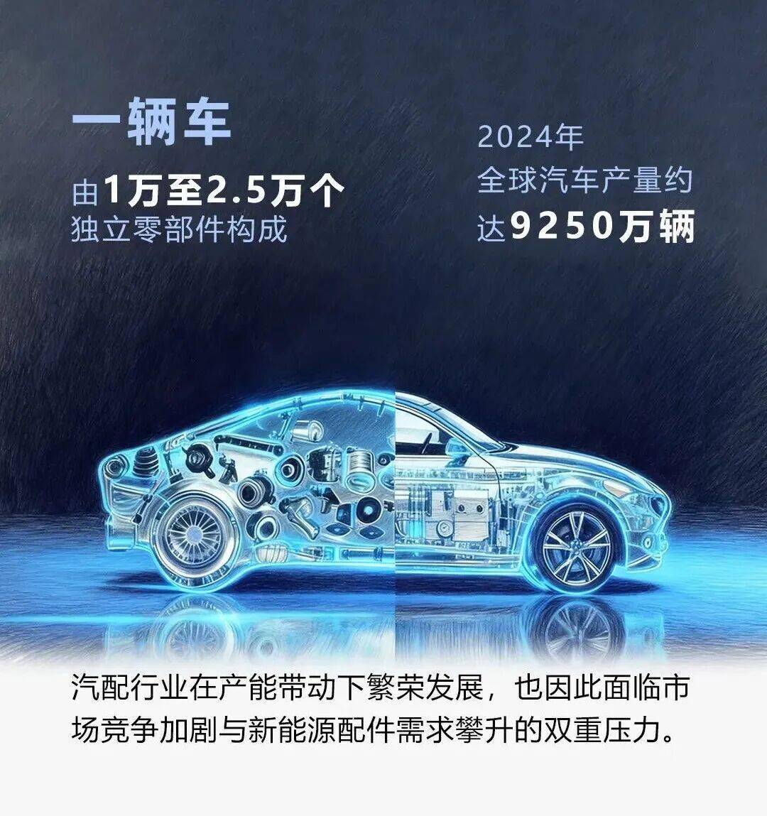 汽配生產 柔性應對 | ?？禉C器人3D視覺賦能汽配智造