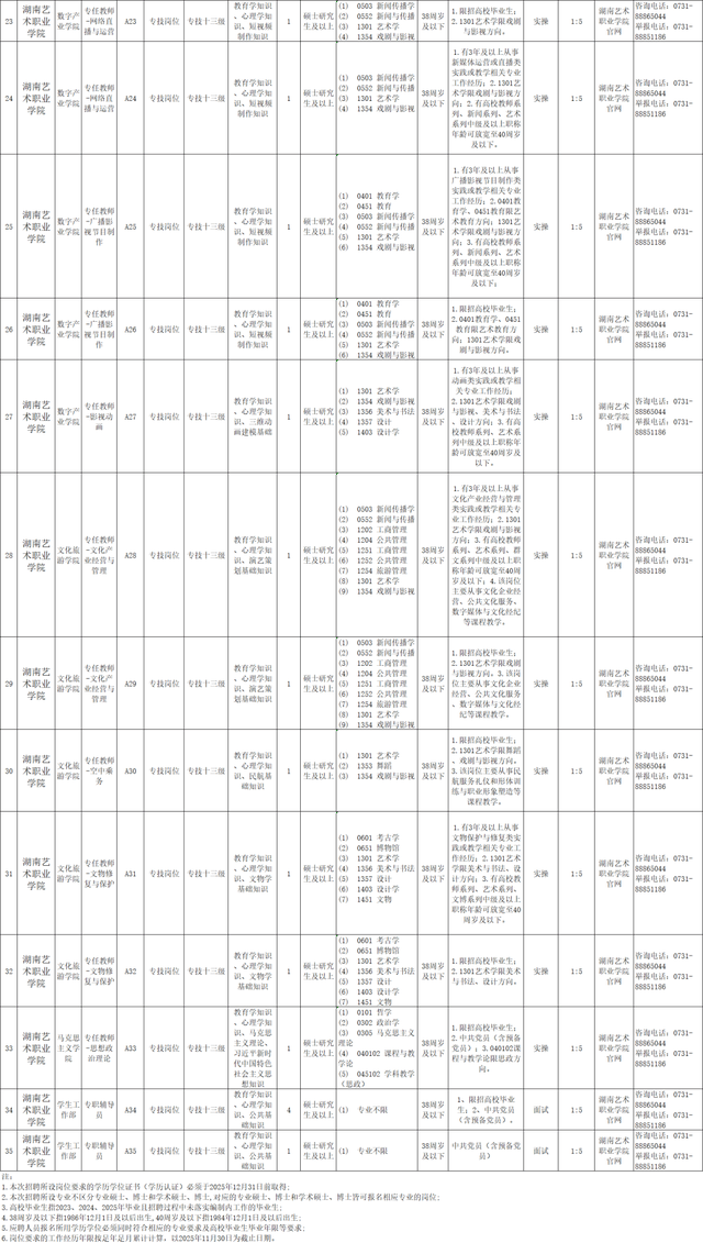 最新！湖南多家事業(yè)單位、國企發(fā)布招聘公告