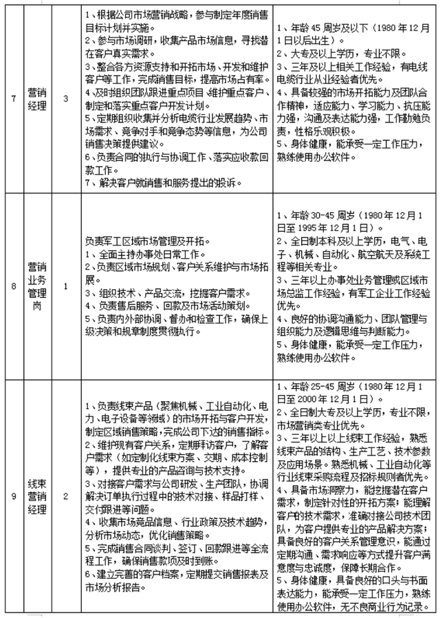 最新！湖南多家事業(yè)單位、國企發(fā)布招聘公告
