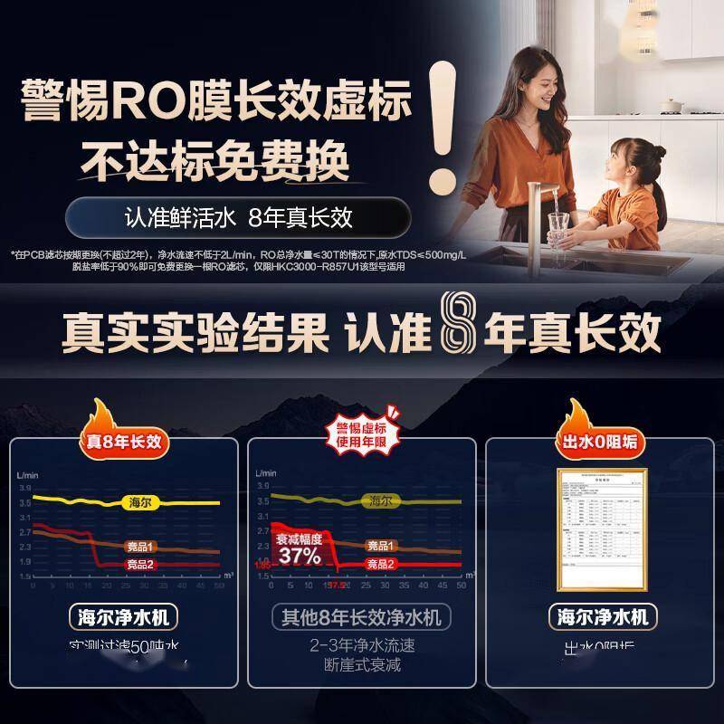 原創(chuàng)廚房凈水革命！鮮活礦物質(zhì)水一鍵直達的秘密