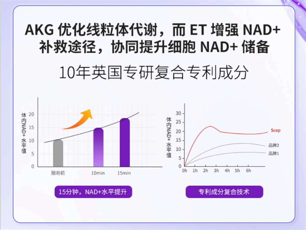 延緩衰老的保健品有哪些，延緩衰老保健品，業(yè)界專家力薦的抗衰品牌