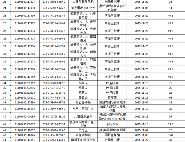 呂梁市圖書館關(guān)于讀者薦購圖書集中展示的通知