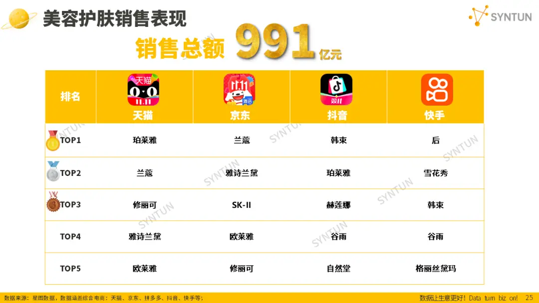 母嬰賽道韌性凸顯！2025雙十一母嬰玩具類目貢獻(xiàn)94億