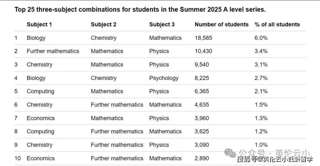 A-Level數(shù)學(xué)學(xué)什么？A-level數(shù)學(xué)對應(yīng)中國高中數(shù)學(xué)幾年級？和國內(nèi)數(shù)學(xué)差別大嗎？