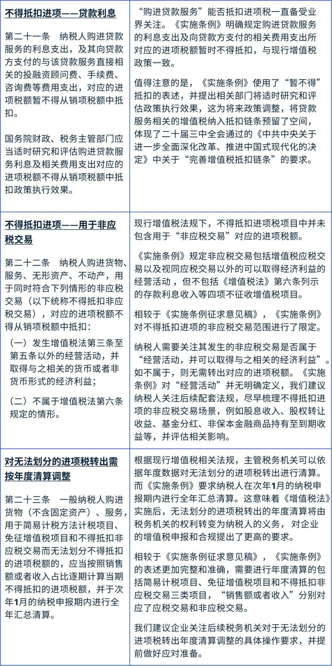 新規(guī)啟幕，策領未來——《中華人民共和國增值稅法實施條例》發(fā)布 | 畢馬威中國稅務快訊