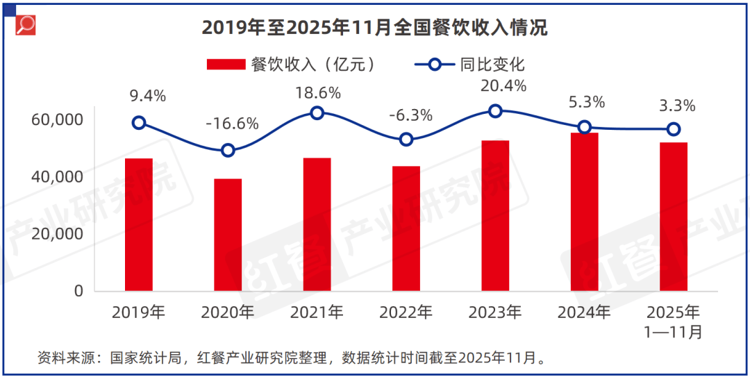 原創(chuàng)《中國(guó)餐飲供應(yīng)鏈研究報(bào)告——廚紀(jì)AI炒菜機(jī)器人-F3應(yīng)用方案》發(fā)布