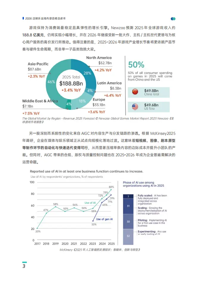 2026年泛娛樂出海內(nèi)容合規(guī)白皮書-153頁
