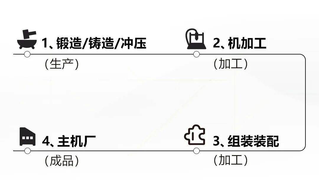 汽配生產(chǎn) 柔性應(yīng)對(duì) | ?？禉C(jī)器人3D視覺賦能汽配智造