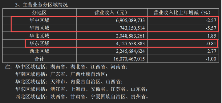 醫(yī)保違規(guī)，加盟遇冷，老百姓大藥房陷生存多重困局