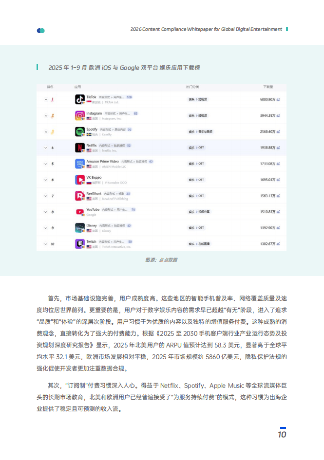 數(shù)美：2025年泛娛樂出海內(nèi)容合規(guī)白皮書