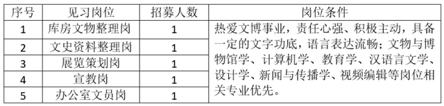 最新！湖南多家事業(yè)單位、國企發(fā)布招聘公告