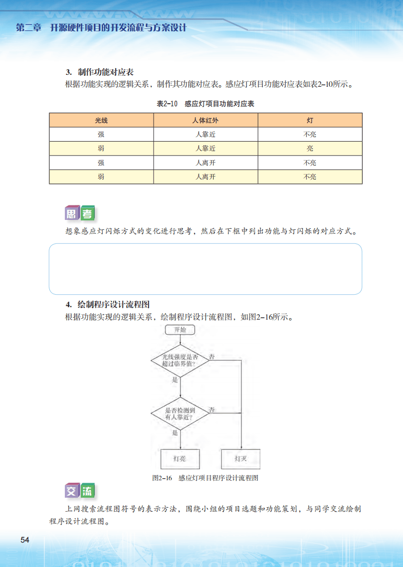 2026粵教版高中信息技術(shù)選擇性必修6《開源硬件項(xiàng)目設(shè)計(jì)》電子課本