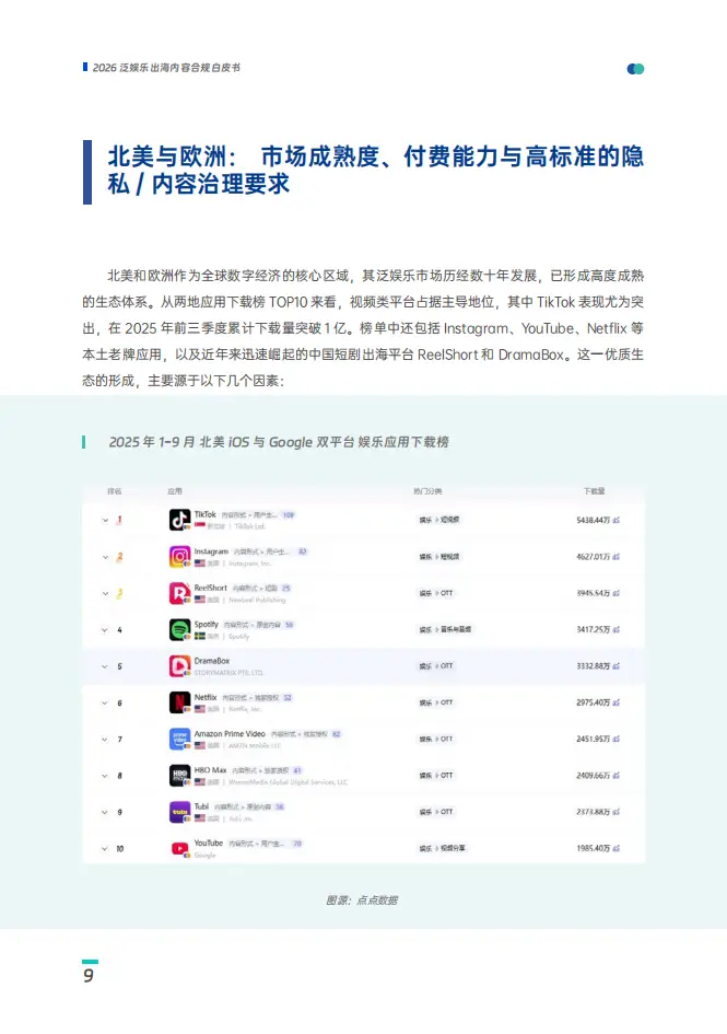 2026年泛娛樂出海內(nèi)容合規(guī)白皮書-153頁