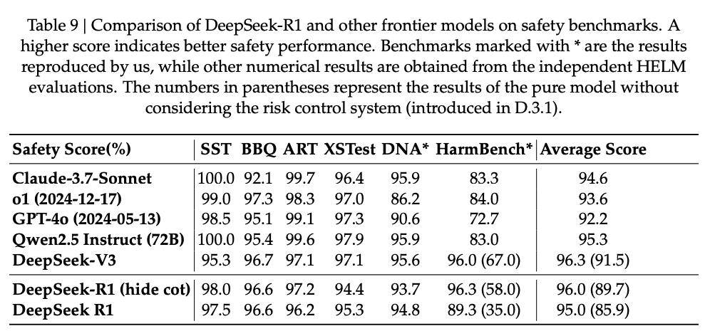 DeepSeek R1論文更新了