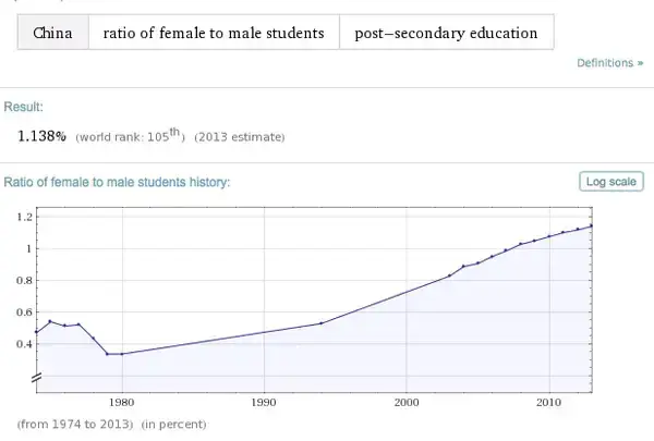 名校更青睞女性？女性+藝術=MIT？