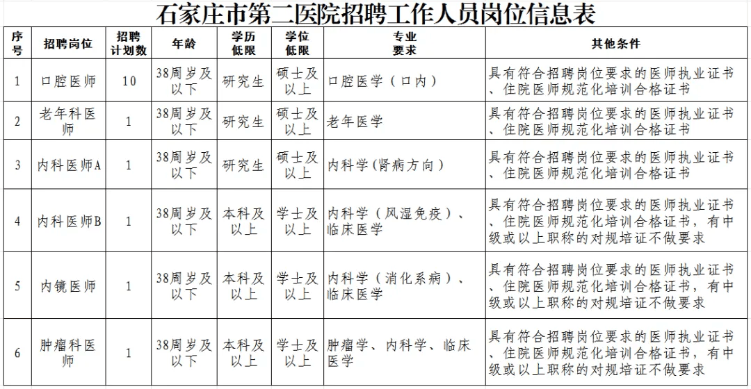 河北一批單位正在招聘！抓緊報(bào)名→