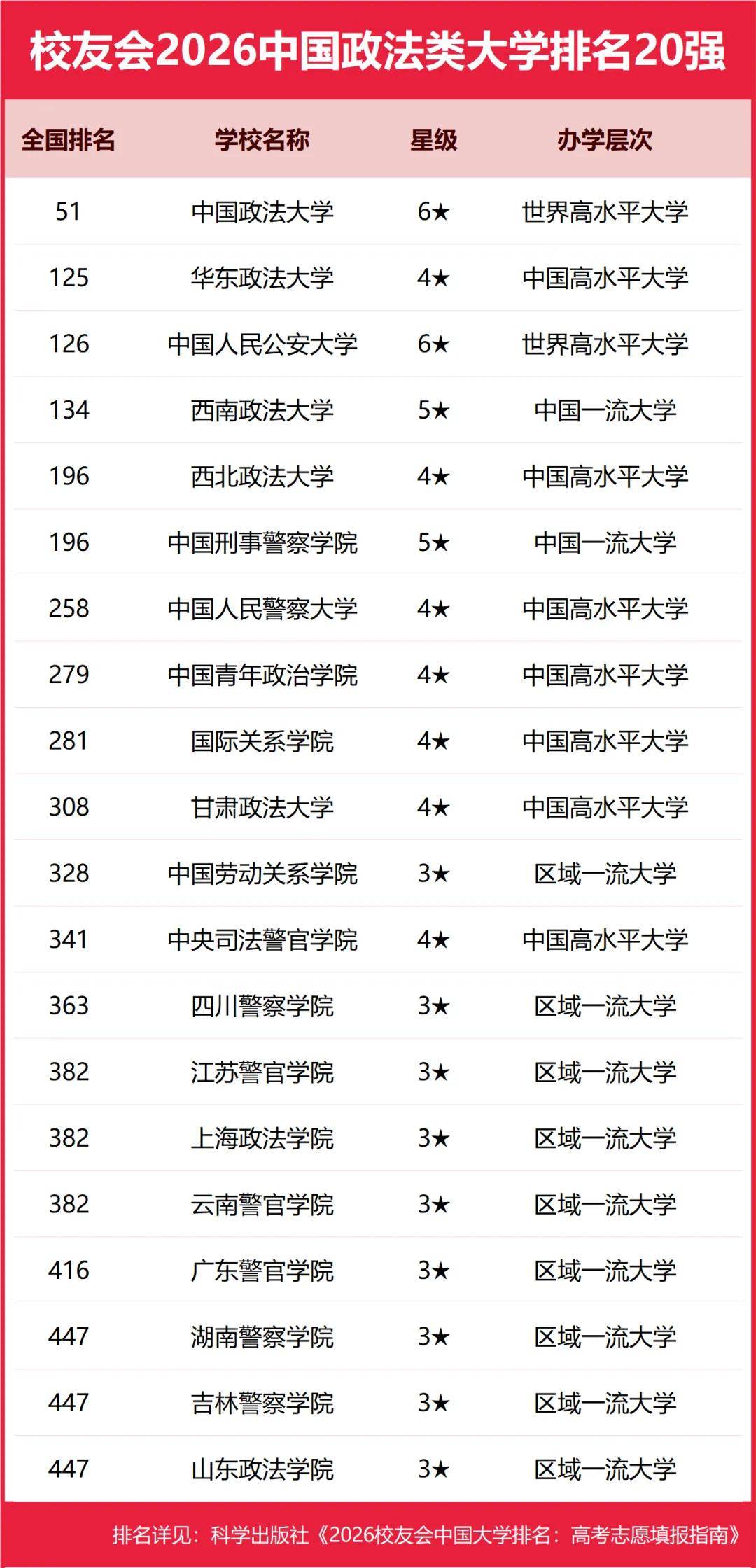 重磅：校友會2026中國大學(xué)排名發(fā)布，北京大學(xué)連續(xù)20年蟬聯(lián)冠軍