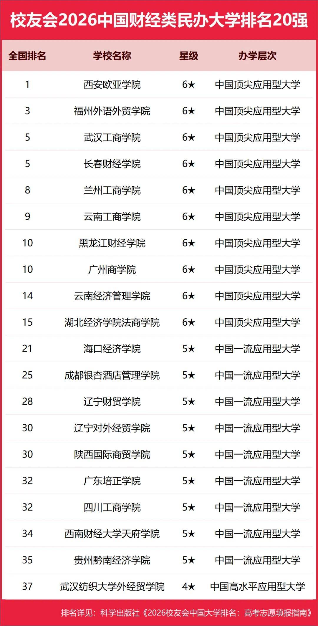 重磅：校友會2026中國大學(xué)排名發(fā)布，北京大學(xué)連續(xù)20年蟬聯(lián)冠軍