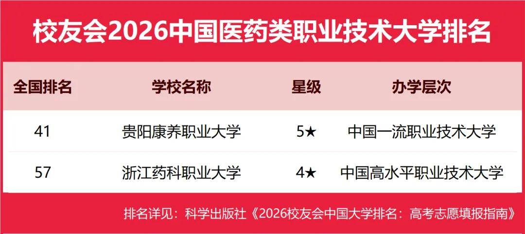 重磅：校友會2026中國大學(xué)排名發(fā)布，北京大學(xué)連續(xù)20年蟬聯(lián)冠軍